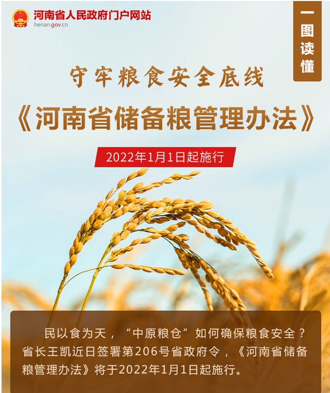 一图读懂丨《河南省储备粮管理办法》