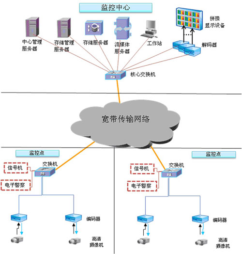 监控设备.jpg