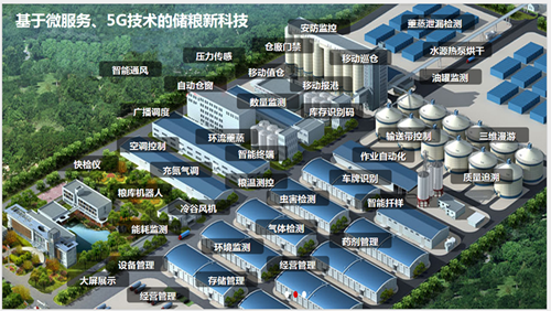 推广绿色储粮技术应用有着很重要的现实意义？