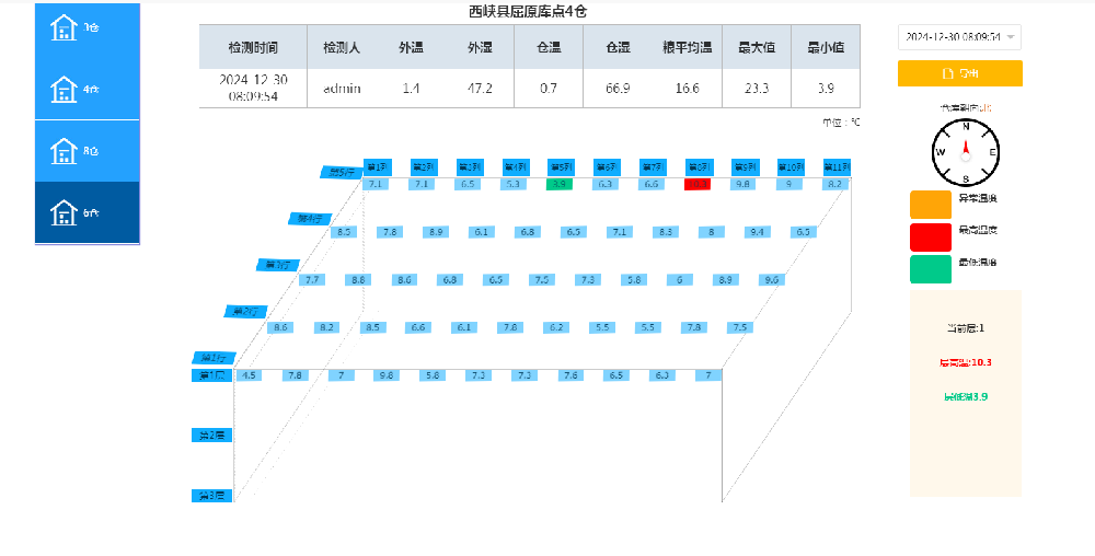 筑牢粮食安全防线：现代粮情检测技术的智慧之眼