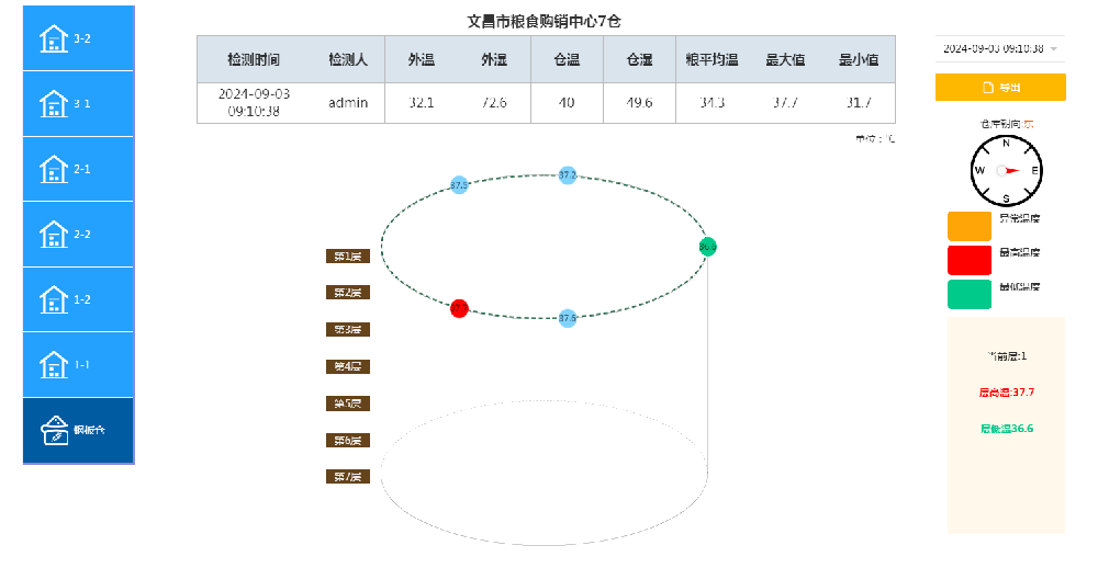 粮食储存:湿度控制与温度控制的协同关系